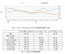 <b>正在激烈的市场所作中先”</b>